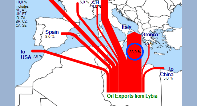 Macché migranti, ecco il vero piano di Macron: via l’Italia dalla Libia. Ed è sempre una questione di petrolio!